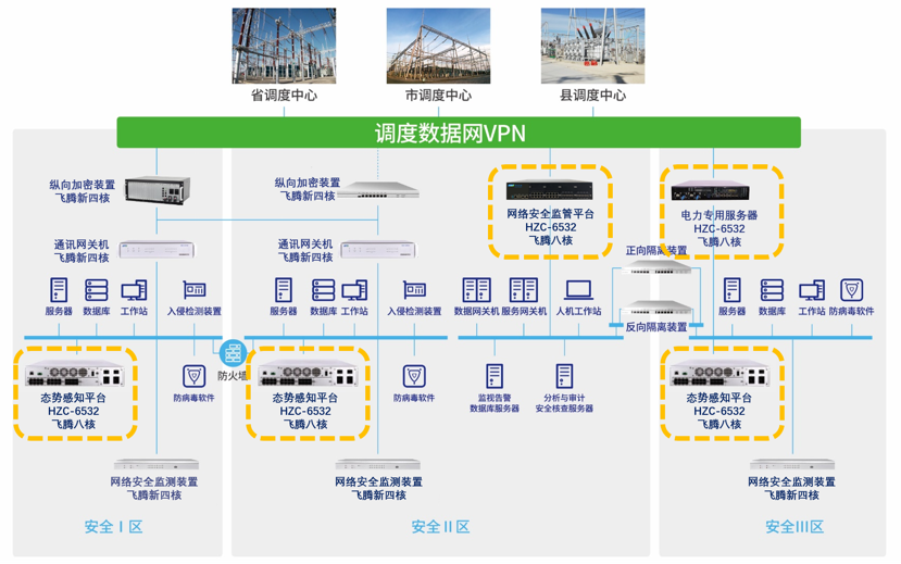 金年会与飞腾电力物联网安全联合解决方案 金年会与飞腾电力物联网安全联合解决方案