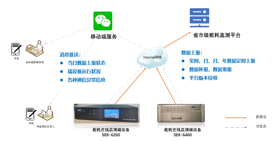 云边端协同的智能边缘网关应用解决方案 云边端协同的智能边缘网关应用解决方案