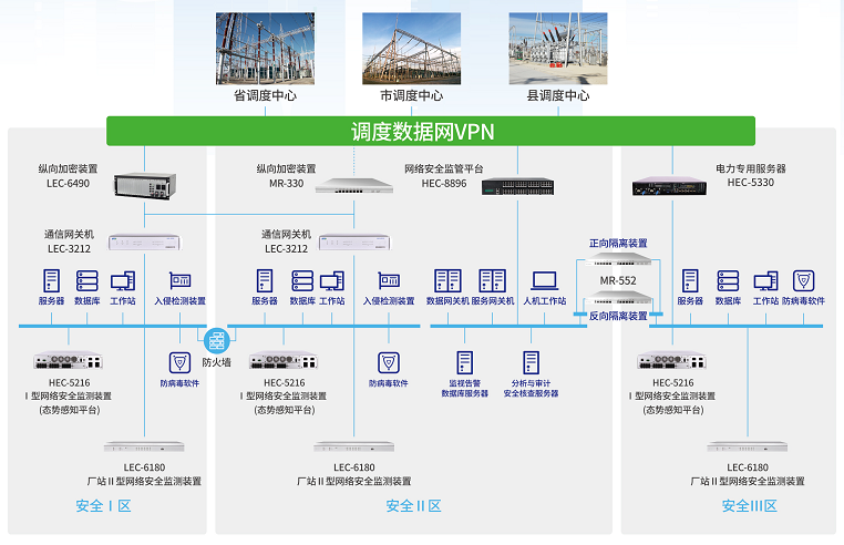 金年会MR-552隔离网闸在电力系统横向隔离中的应用
